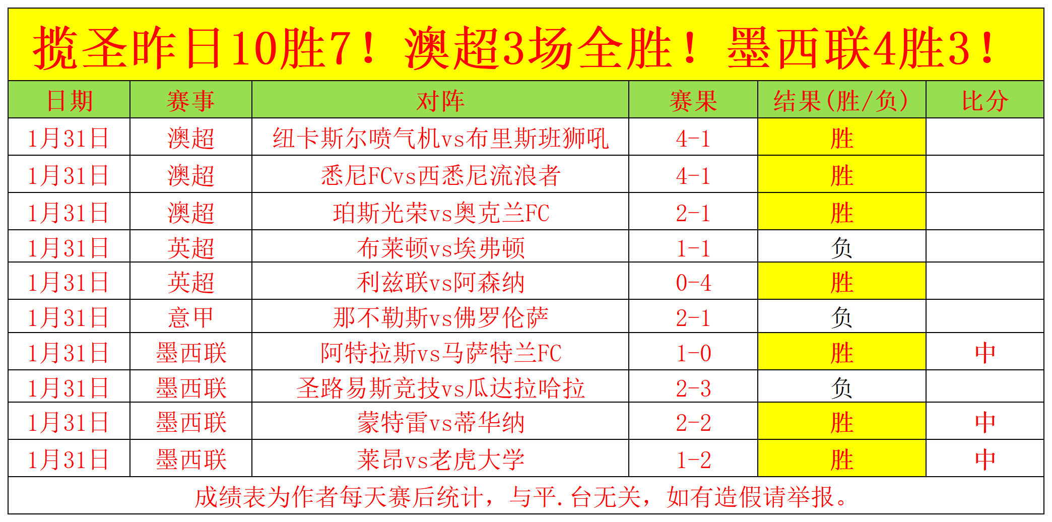 大乐透期号,专家质合分,析推荐,世界杯直播,2026世界杯,赛事直播,足球直播,体育频道