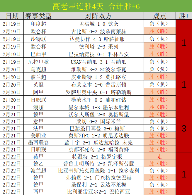 季后赛,太阳,落后专家质,世界杯直播,2026世界杯,赛事直播,足球直播,体育频道