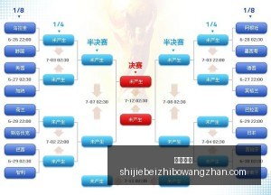 国羽瑞士赛,惊艳表现,四位选手晋,凯撒体育,凯撒体育平台,凯撒体育App,凯撒体育下载