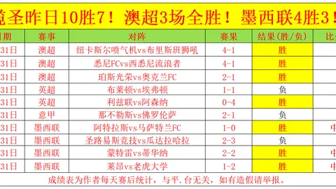 大乐透期号专家质合分析推荐，前区十码预示赛果异常